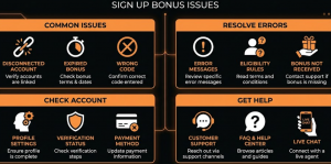 Troubleshooting sign up bonus issues
